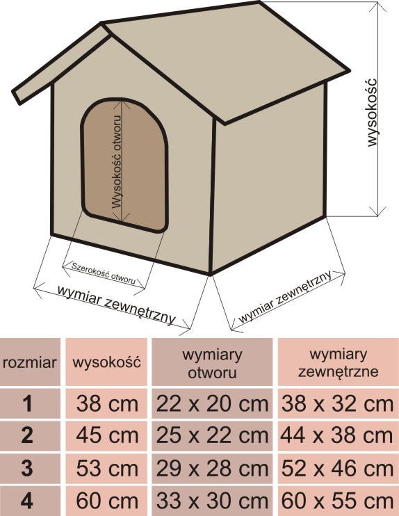 Wymiary legowisk Pontin