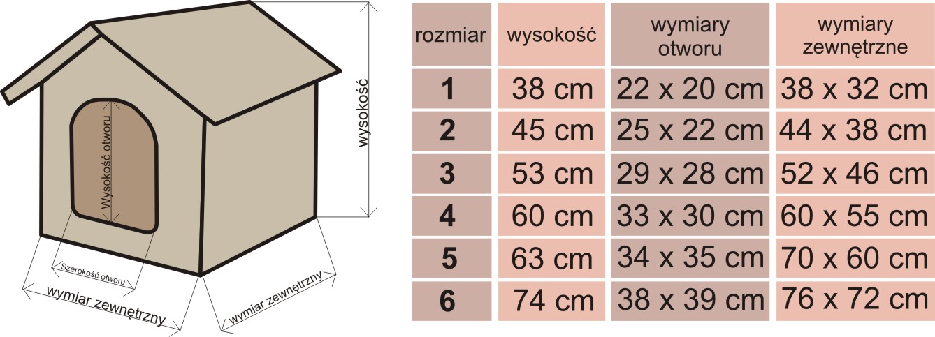 Dokąłdne wymiary domków Hobbydog