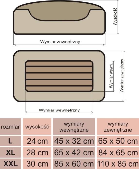 wymiary legowisk królewskich