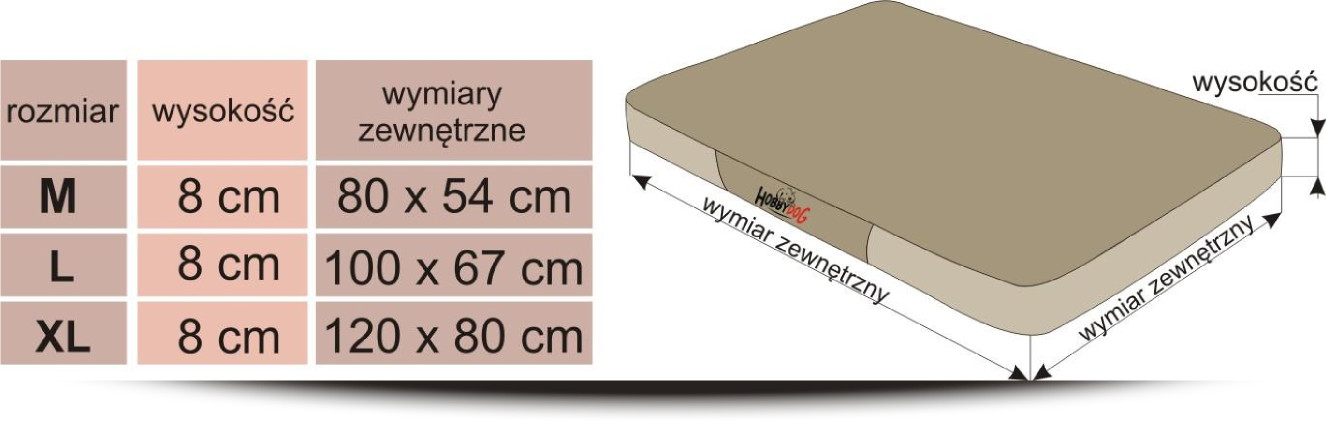 Prémiové rozměry matrace