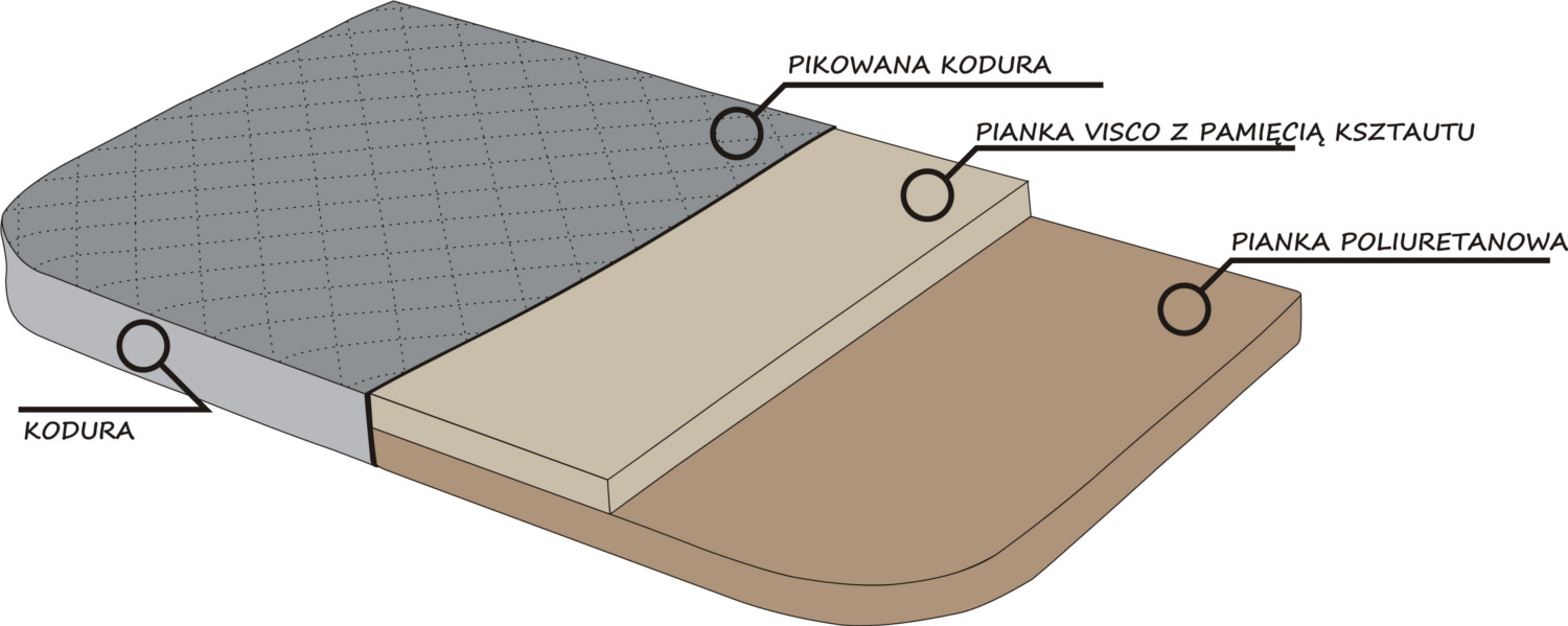 przekroj_materaca_medico_s