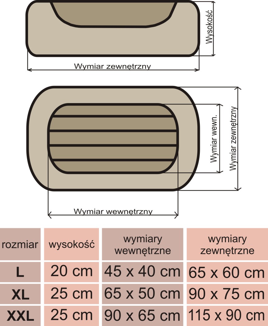 Wkłady w legowiskach Comfort