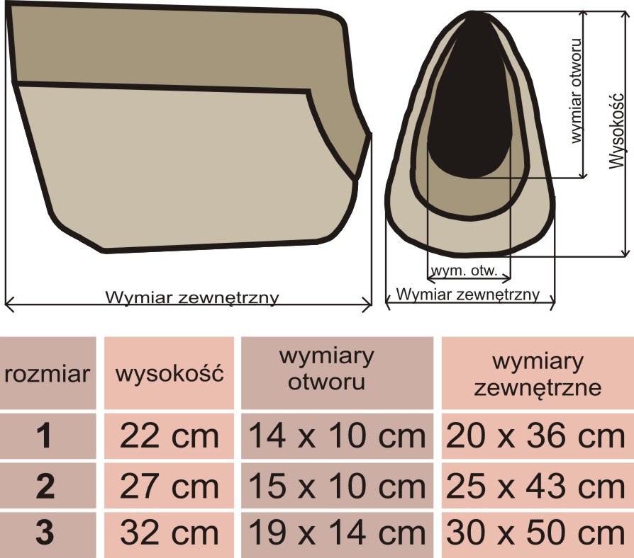 Wymiar toreb transportowych