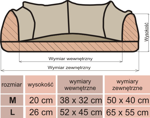 Wymiary legowisk Nowy York